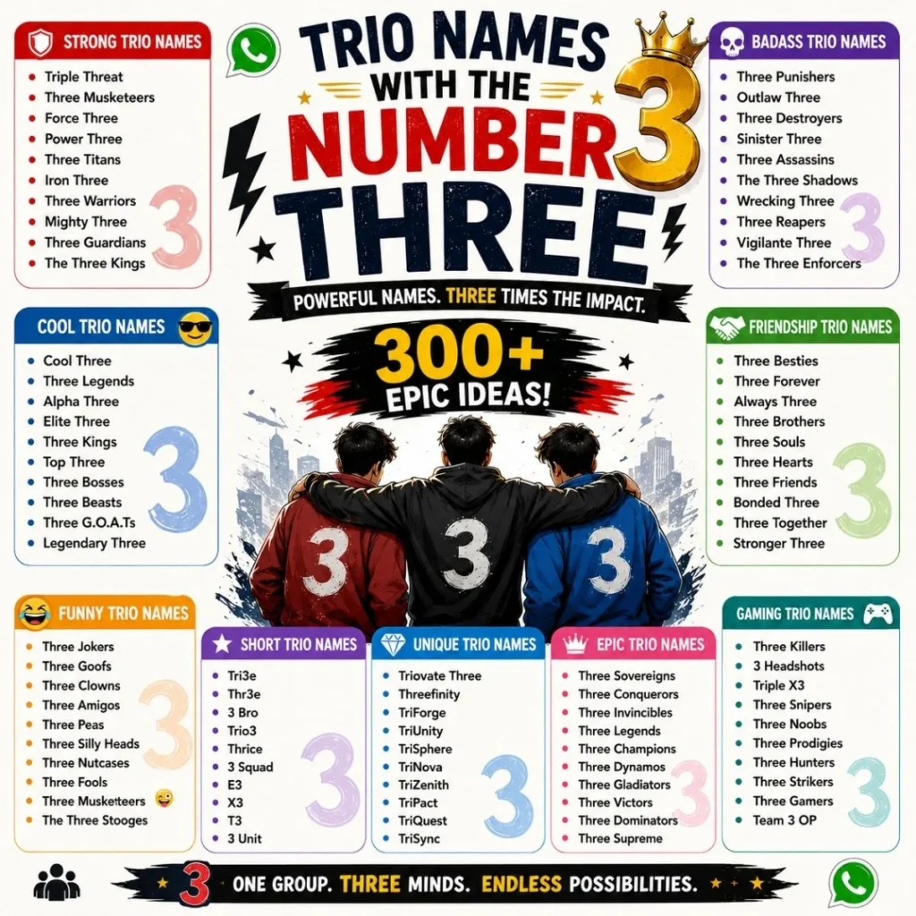 300+ trio names with the number three, including strong, funny, cool, unique, and gaming ideas